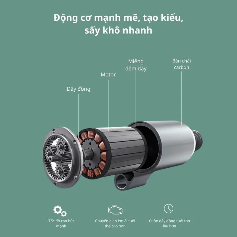 ￼Máy Sấy Tóc 2 Chiều Nóng Lạnh Công Suất Lớn 2300W Nhanh Khô, 3 Chế Độ Sấy, Tạo Kiểu, Chăm Sóc Tóc Chuẩn Salon Kèm Mỏ Vịt wavers 4