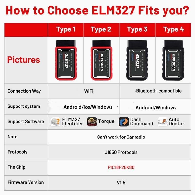 Công cụ chẩn đoán, Dụng cụ sửa chữa cho ELM327 OBD2, dành cho Android và IPhone, Máy quét OBD2, Công cụ chẩn đoán, Máy quét WiFi trên ô tô, Máy đọc mã lỗi 2