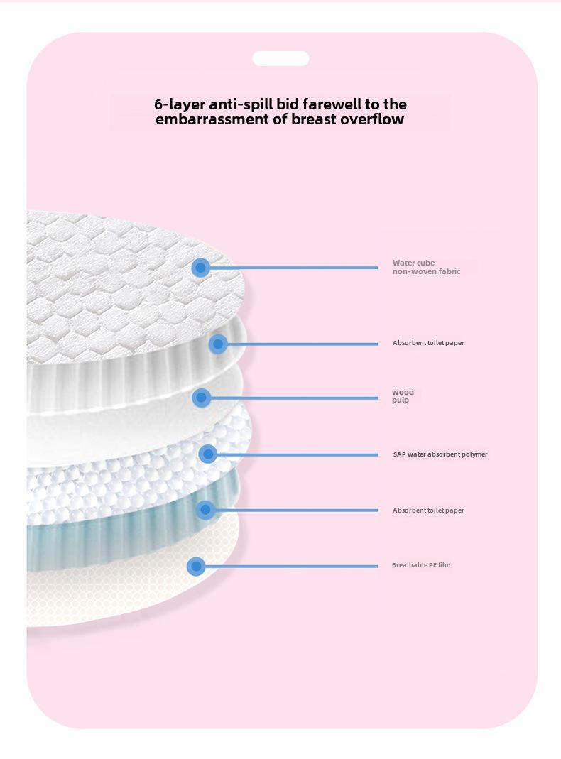 Product Introduction of Disposable Anti-Overflow Breast Pad 100 Pieces Breastfeeding Breast Pad Pregnant Women Spill Prevention Breast Pad Soft Breathable Independent Packaging 5