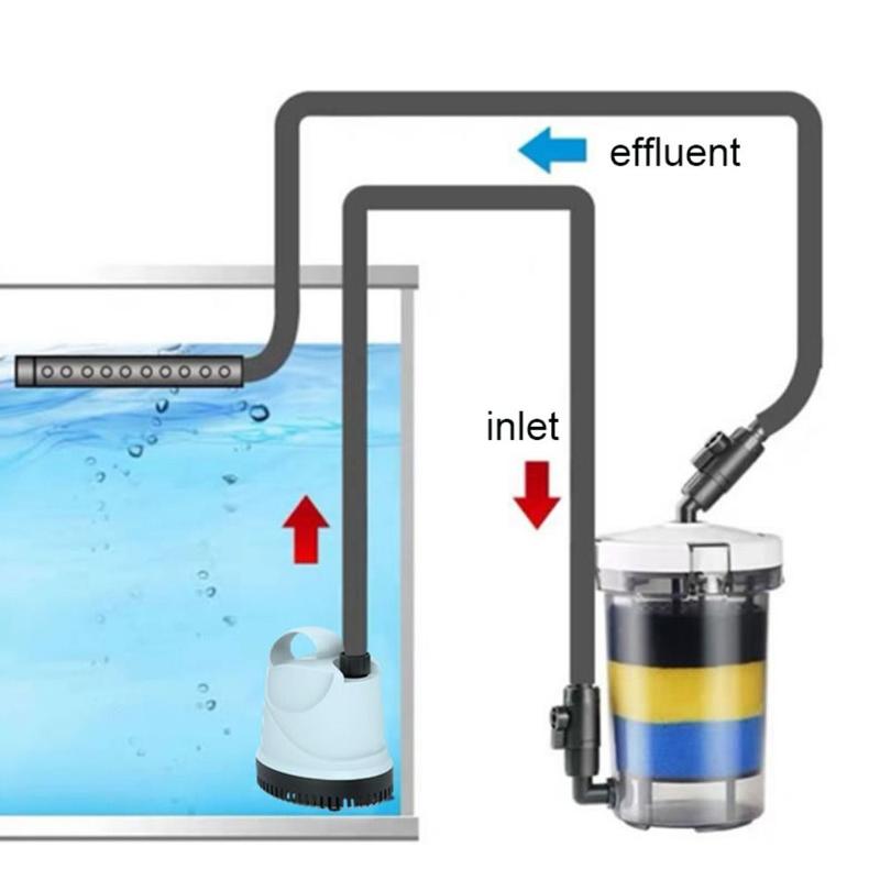 Thiết thực 6W Bộ lọc trước bể cá Trong suốt Nhựa Thùng lọc bể cá Thùng lọc…