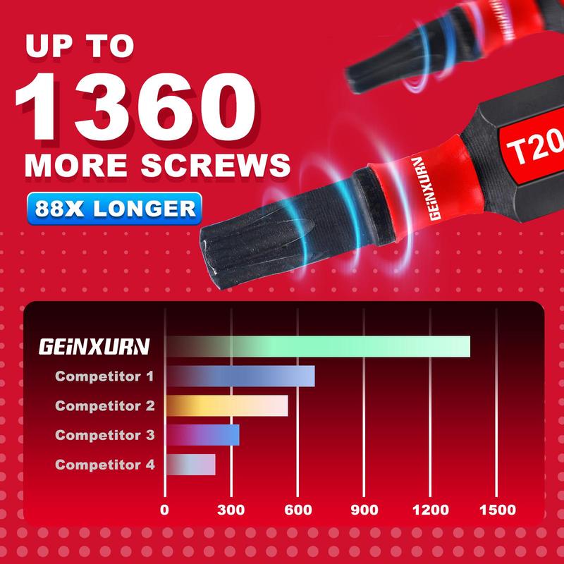 Impact Tough Magnetic Screwdriver Bit Set, 20pcs Torx Head Power Bits & 1 Count 3-Inch Extension Rod, S2 Alloy Steel Star Bits with Storage Box 3