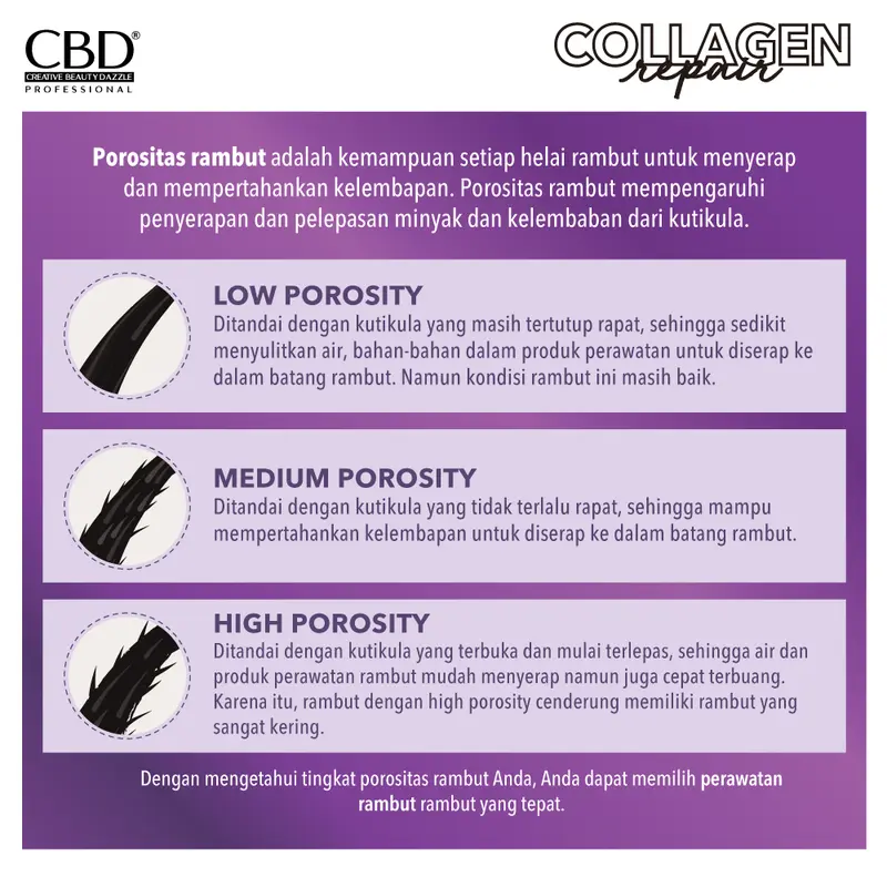 CBD Collagen Repair Hair Serum Oil 100ml 2