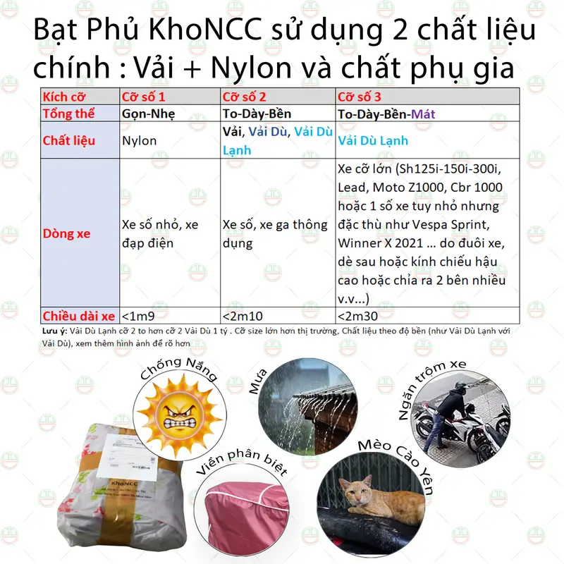 [Loại Lớn - Dày] Áo Bạt Phủ Trùm Xe Máy KhoNCC Che Mưa Nắng Dòng Xe Lớn SH 125 150i , Moto Z1000 CBR1000 - NQL-BPXMT Phủ Xe 4