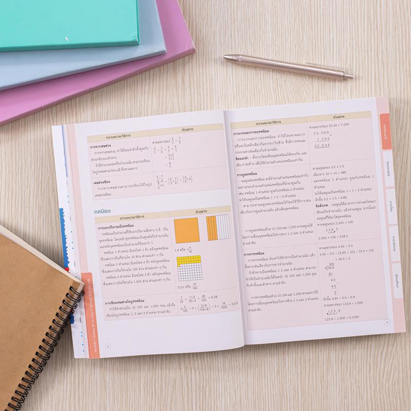 Product Introduction of Infopress (อินโฟเพรส) หนังสือ สรุปหลัก + ข้อสอบ เข้า ม.1 ครบ 5 วิชาหลัก มั่นใจเต็ม 100 - 74008 10