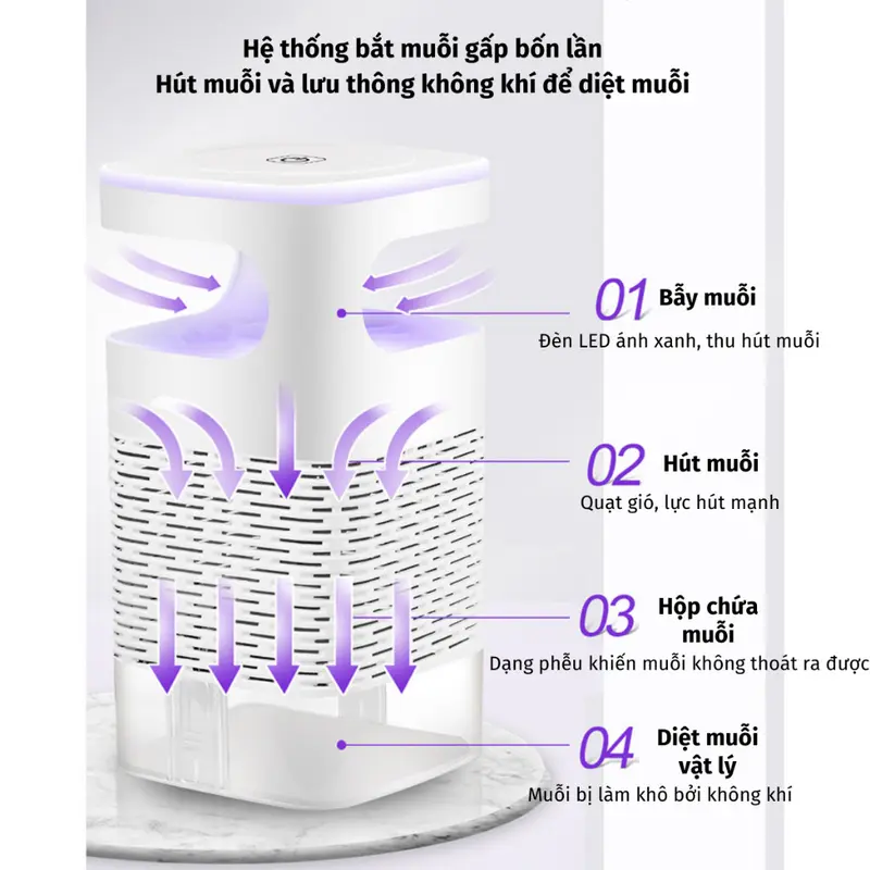 [CÓ PHỄU] Đèn bắt muỗi-máy bắt muỗi diệt côn trùng thông minh kiêm đèn ngủ có cổng sạc USB, Máy đuổi muỗi 1