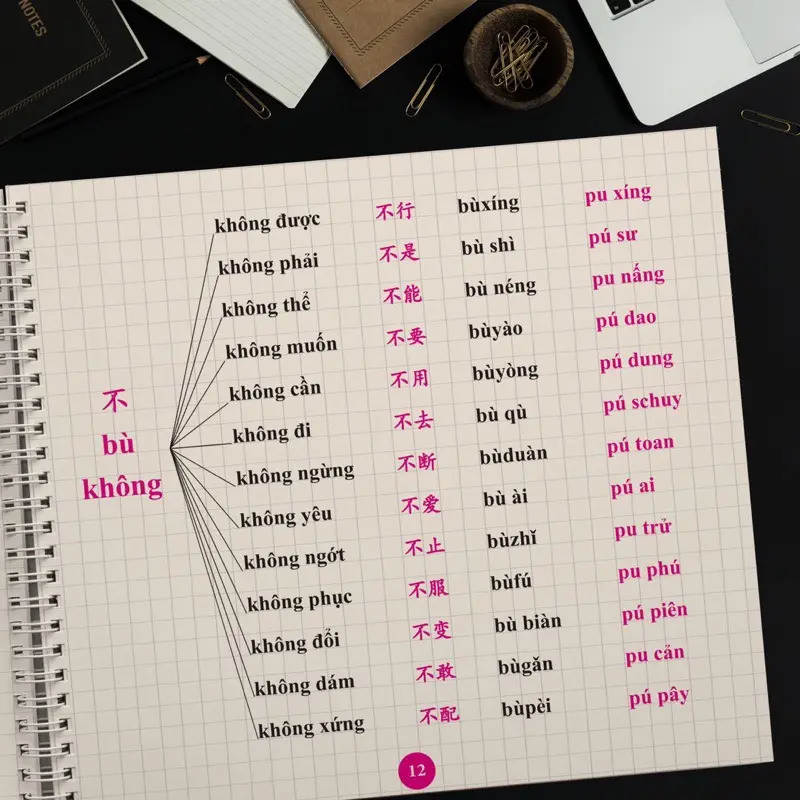 Sách-Bộ sách cẩm nang mở rộng vốn từ vựng tiếng Trung kèm sổ tay luyện nhớ (có video dạy đọc) japanese textbooks 3
