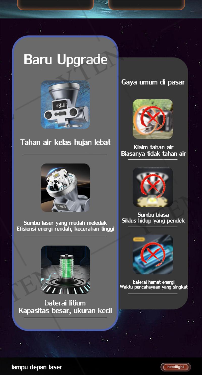 Product Introduction of 500W Senter Kepala 30 hari tanpa pengisian daya Senter Kepala Super Terang Senter kepala led super terang Super Terang Outdoor Anti Air lampu emergency tahan 24 jam Baterai 9