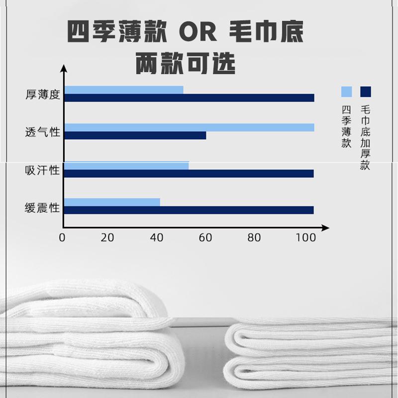 White Socks Men's Summer Sports Socks Running Socks Thick Towel Bottom Pure Cotton Shock-absorbing Basketball Socks 1
