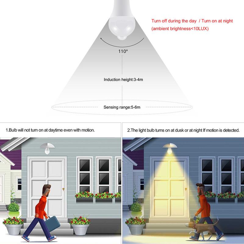 Product Introduction of 7W 9W 12W LED Infrared Sensor E27 LED Bulb LED Lamp Motion Sensor Light Auto ON/OFF Night Light Home Parking Light White 20