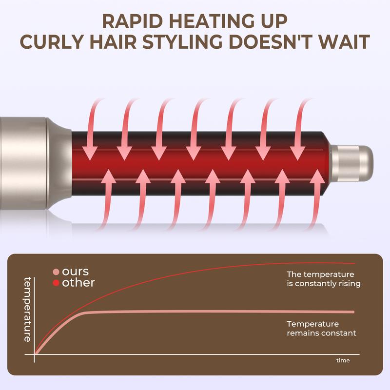 Product Introduction of Automatic suction hot air comb multi-function hair dryer 5-in-1 curling iron straightener Comfort Curler Hair Curler 5