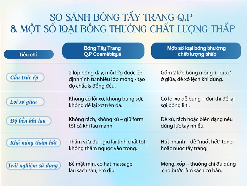 Product Introduction of Combo Bông Tẩy Trang Ép Định Hình Q.P Cosmétique Không Xơ Rách, Hạt Massage Sạch Sâu 31