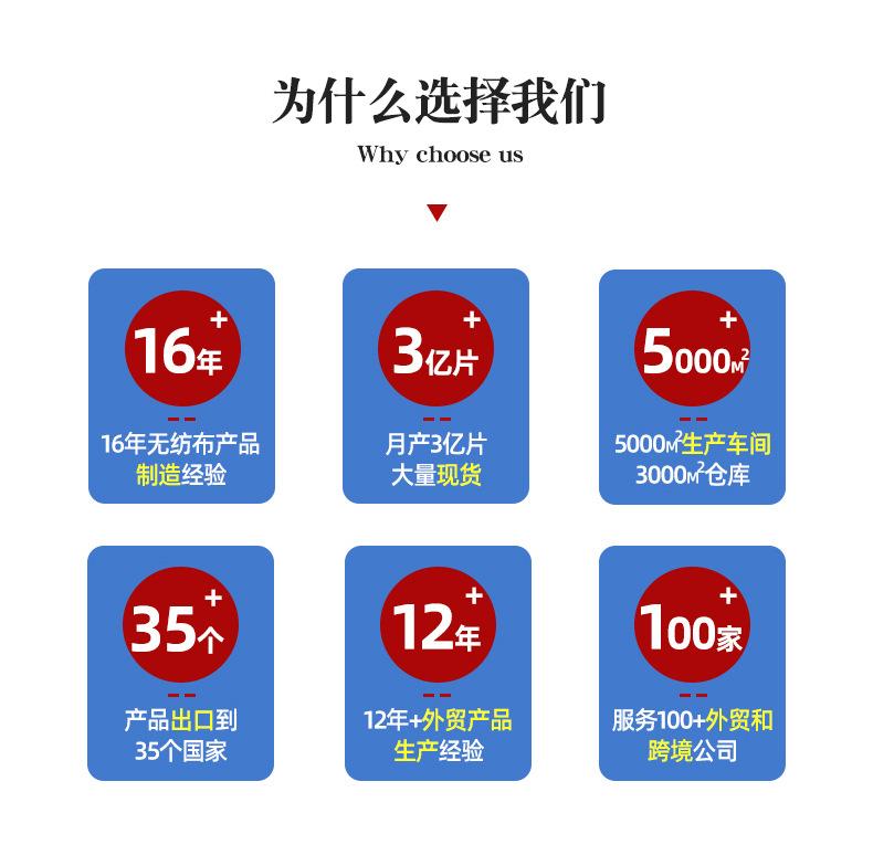 Product Introduction of Pet Tear Stain Removal Wipes Cotton Pads Round Pearl Pattern Mesh Pet Eye Cleaning Wipes Cotton Pads 1