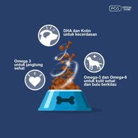 Gambar SmartHeart - Dry Dog Food Roasted Beef_500 Gr - Not Specified dari SmartHeart Indonesia Kota Administrasi Jakarta Timur 2 Tokopedia