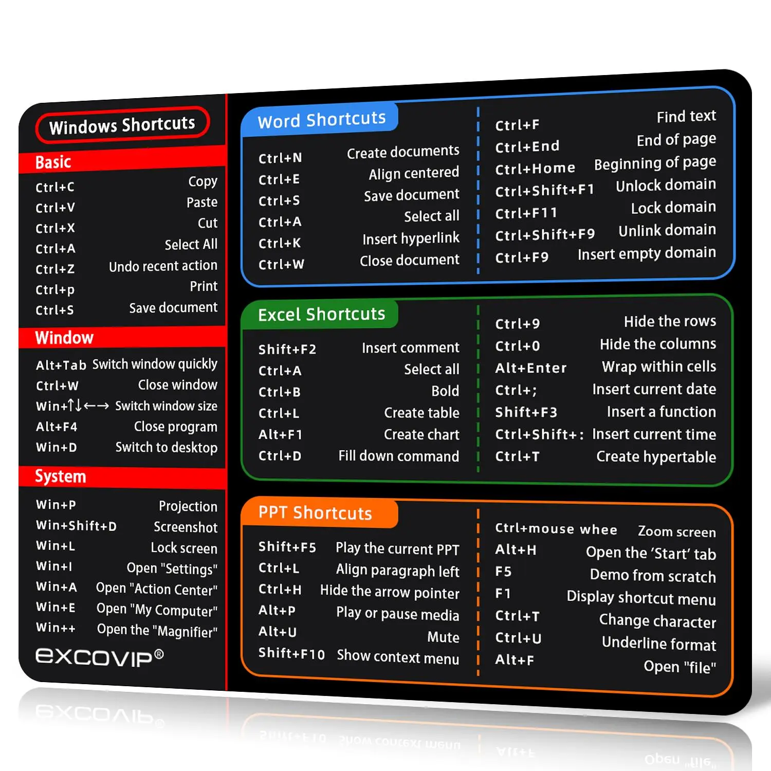 EXCOVIP Mouse Pad, Office Word Excel PPT Shortcut Key Mouse Pad, Computer Accessories for Home Office