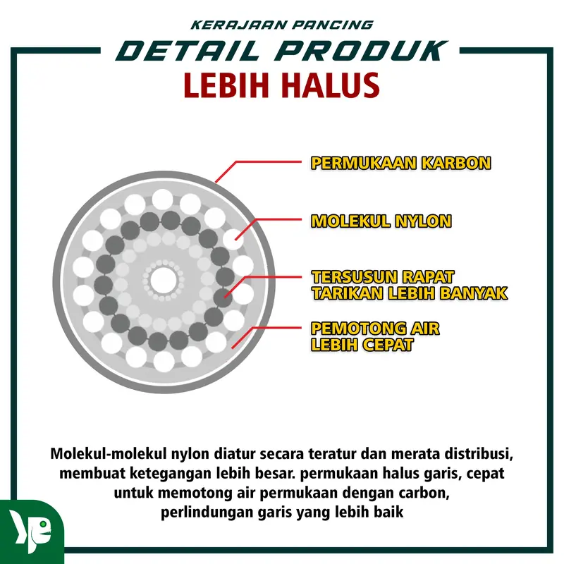 KP- Senar Pancing Berkley Gorilla Tough 100m 2Warna Bahan Nilon Alat Joran Reel 4