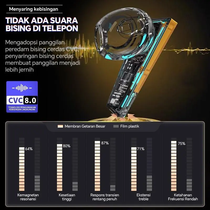 Headset Bluetooth Headsfree Gaming TWS-X15 8