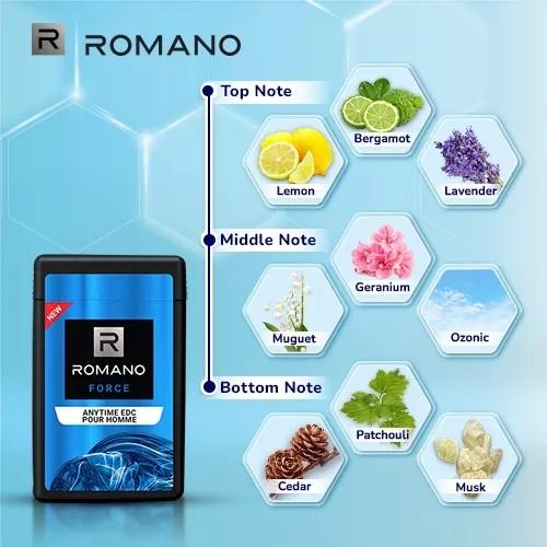 Romano Eau De Cologne Pocket Parfum Pria Force Anytime 18ml