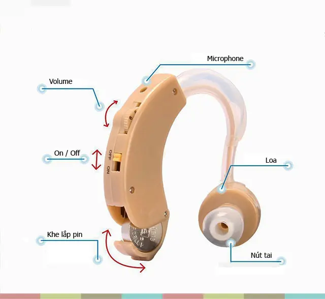 Tai nghe trợ thính HAP-20 - Máy trợ thính khuếch đại âm thanh đến 40dB với micro đơn hướng và 3 núm tai silicon khác nhau 5