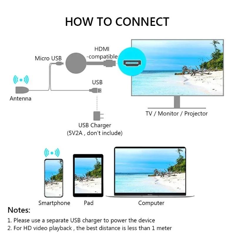 Miracast Android Dongle Mirascreen Wifi HDMI-compatible Airplay TV Stick Wireless Display Receiver 1080P Media Streamer Adapter 6
