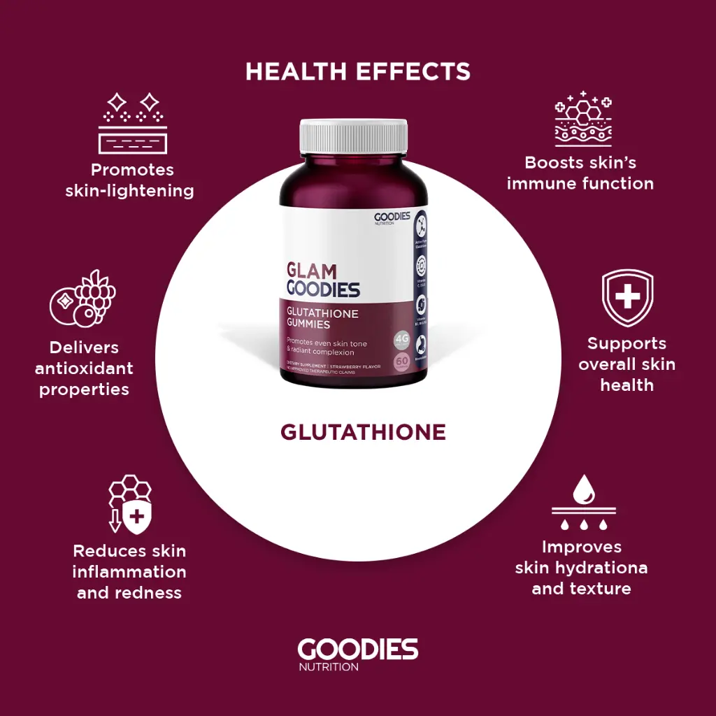 GOODIES NUTRITION Glutathione Gummies  Glam Goodies  1 bottle (60  Gummies) - Improve Skin Texture - TikTok Shop Philippines