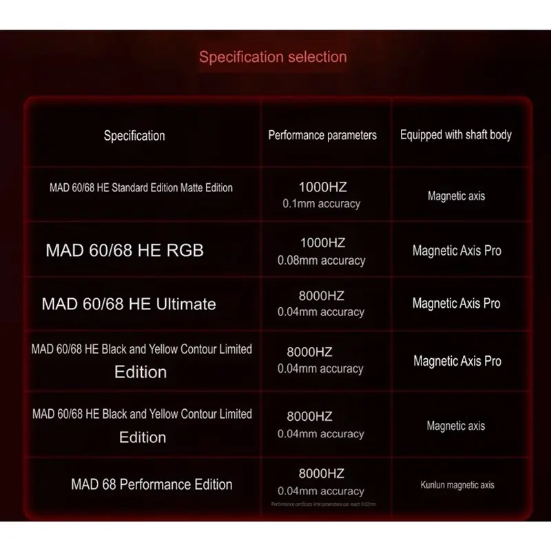 [SẴN GIAO NGAY] Bàn phím cơ gaming MAD60 | MAD68 HE | Rapid Trᶖgger | 1000hz | 8000hz 5