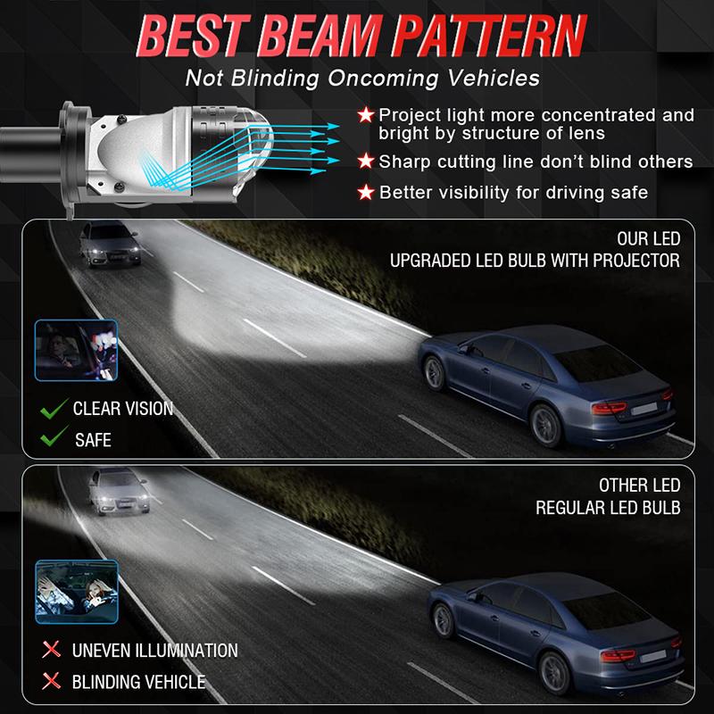 Product Introduction of 2PCS H4 Led Projector Mini Lens Bi Led Lens 400000LM Headlight Bulbs 1:1 Plug Play 9002 HB2 H4 Led Projectot Lens Fog Lights 28