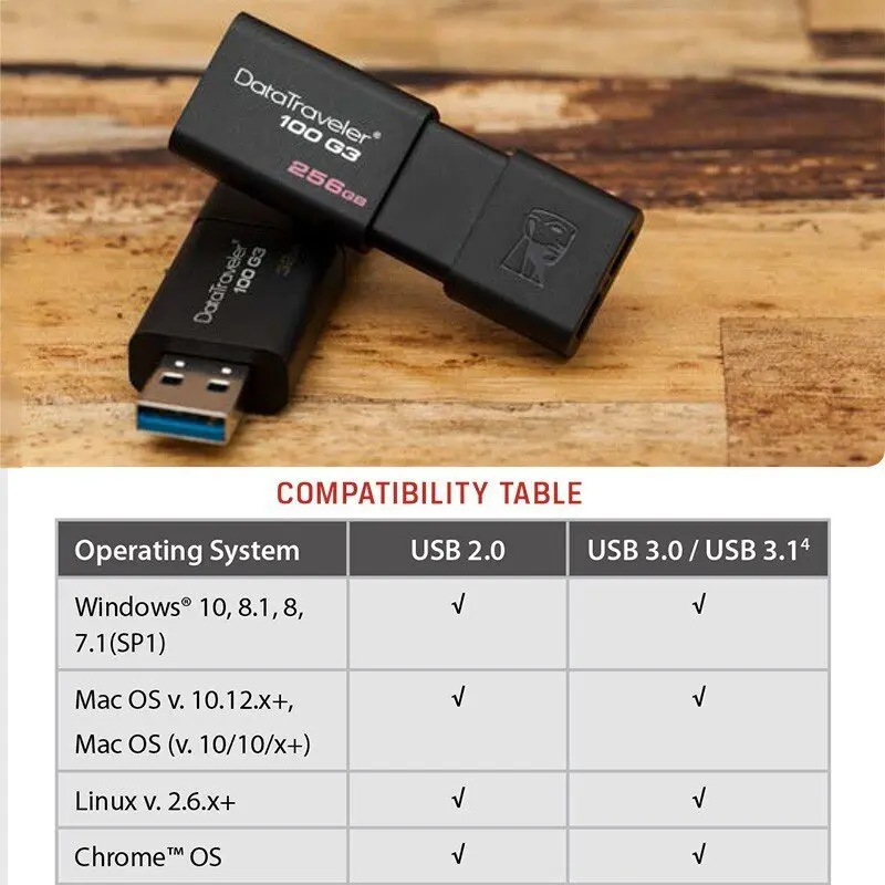 Ổ đĩa Lung Linh USB, Kington, 64GB, 128GB, 256GB, 512GB, Ổ đĩa Bút, Tốc độ cao USB 3.0, PenDrive 5