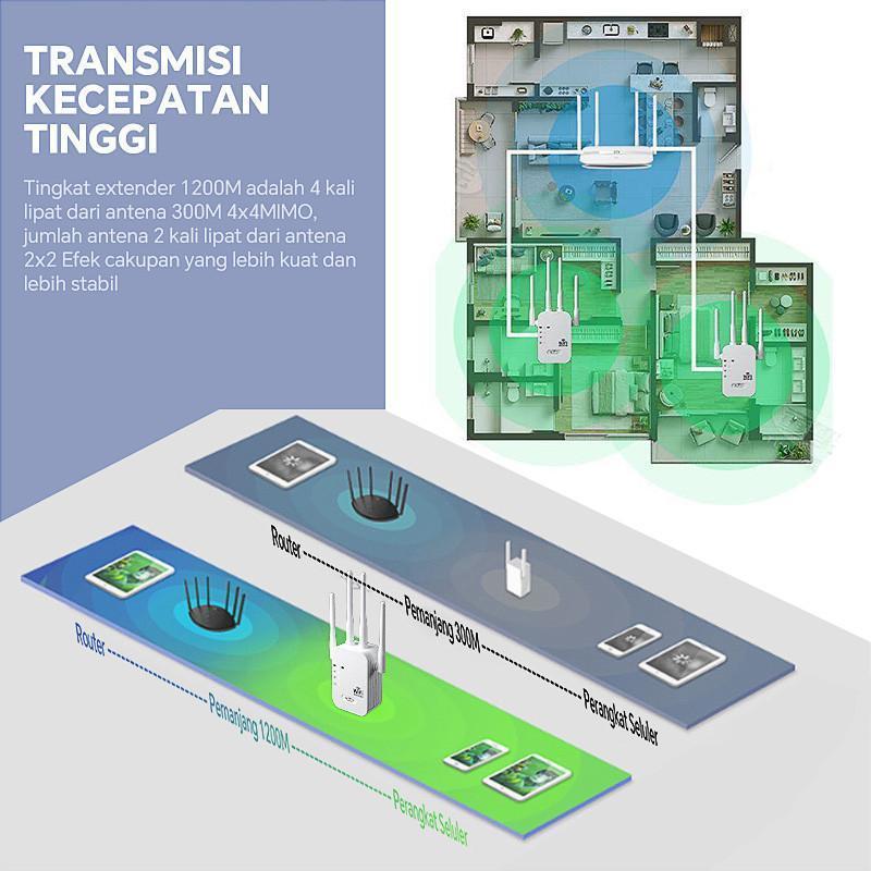 WIFI Expander 2400mb Repeater Nirkabel Rumah Repeater wifi yang nyaman Penguat Sinyal Antena Dual Band 4 7