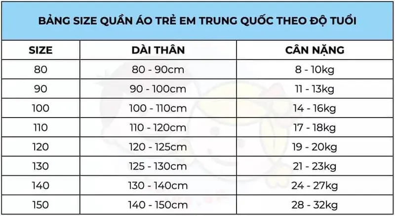 Product Introduction of Sét đồ bộ quảng châu cho bé trai .size từ 8-35kg 0