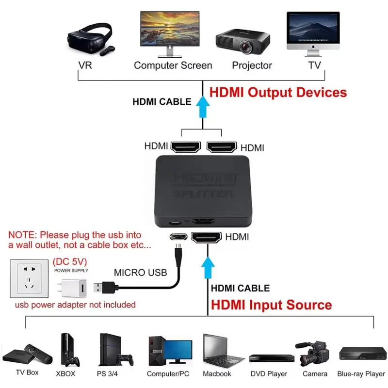 Bộ Chia HDMI, Độ Phân Giải 4K, 1 Vào 2 Ra, Màn Hình Kép, Full HD 1080p, Bộ Chia HDMI, Bộ Chia 1X2, Bộ Khuếch Đại, Tương Thích Với HDTV, DVD 1
