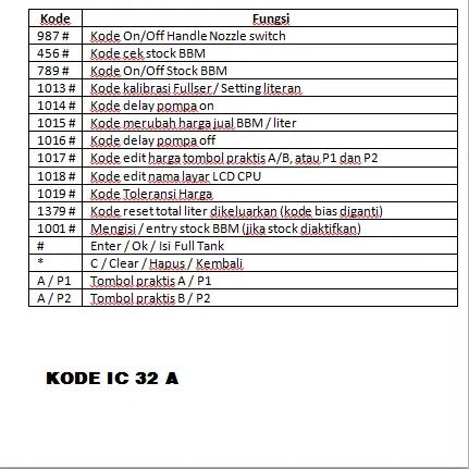 IC PROGRAM UNTUK CPU POM MINI DIGITAL / ATMEL ATMEGA 16/32 A SUDAH TERISI PROGRAM 5
