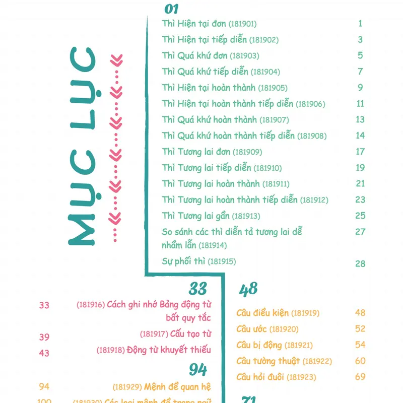 Sách - Sổ tay tổng ôn ngữ pháp Tiếng anh Moonbook cỡ A5 2
