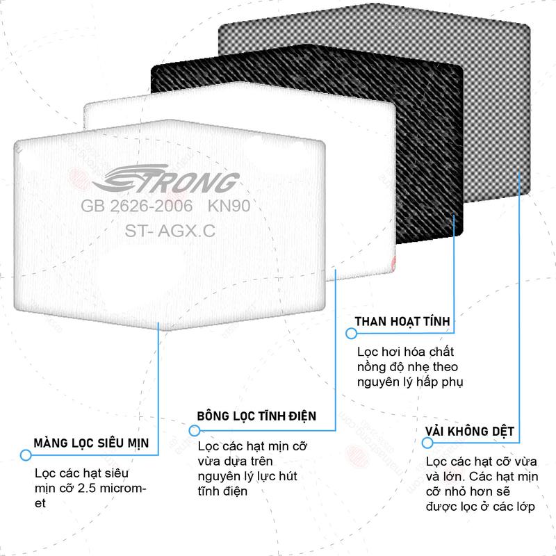 Mặt nạ chống bụi Strong ST-AX giúp ngăn bụi xi măng, bụi kim loại, bụi từ bả tường, phá dỡ nhà, nghiền đá 8