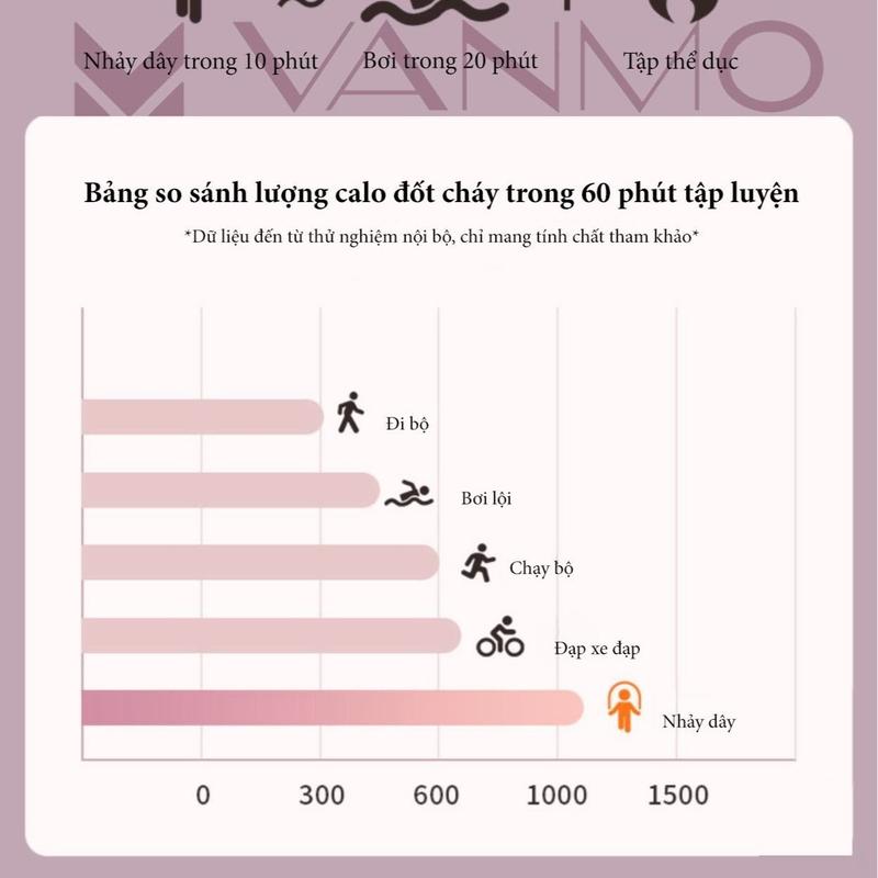 Dây Nhảy Tập Thể Dục Thể Thao, Rèn Thể Lực Hỗ Trợ Giảm Cân Đốt Mỡ Tay Cầm Chống Trơn Trượt Cao Cấp Không Pin 5