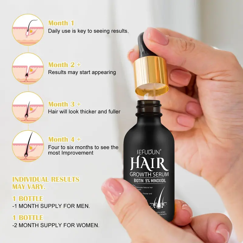5% Minoxidil Hair Serum, Safe and Effective Hair Strengthening Serum with Biotin for Thinning Hair, Creat Fuller, Thicker Hair, Hair Care Product for Men & Women, Christmas Gift, Suitable for All Hair Types 2