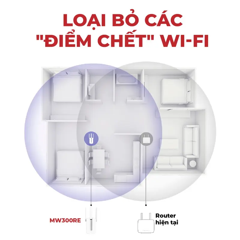 Bộ Mở Rộng Sóng Wifi Mercusys MW300RE / ME10 Chuẩn N Tốc Độ Truyền Tải 300Mbps 4
