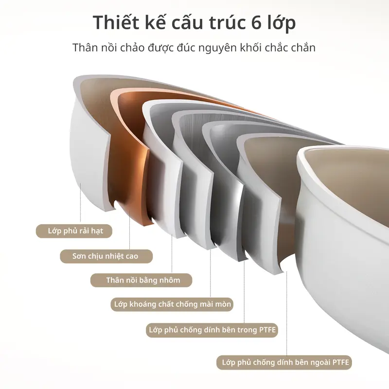 InssaVN Bộ nồi chảo 4 món chống dính 18cm/24cm/24cm/28cm GUOJ030, chiên xào nấu tiện lợi phù hợp mọi loại bếp 6