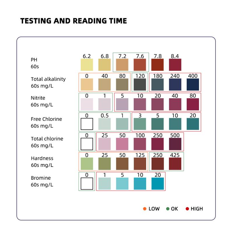 7-in-1 Test Strips Spa and Pool Test Strips Tester Testing Kit for Total Hardness/Total Chlorine/Free Chlorine/Bromine/pH/Total Alkalinity/Nitrite 50ct 8