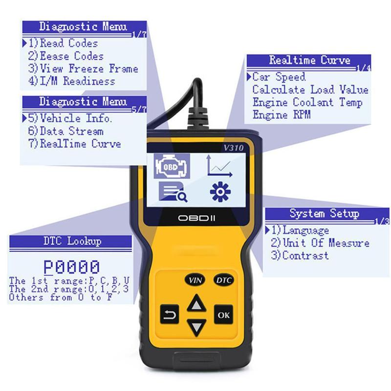 Product Introduction of Car Scanner Diagnostic Tool with Reset Clear, Car Read Code Reader, Car Diagnostic Scan Tool, Car Diagnostic Tool 13