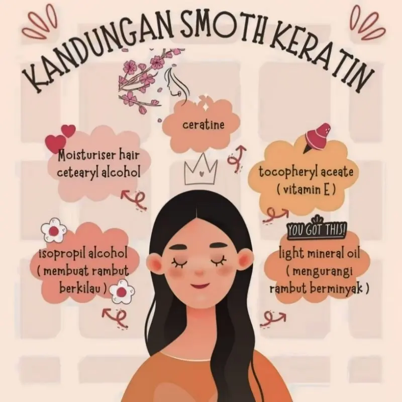 BPOM - Smothing Keratin Rambut Pinksmoth Travel Size 100ml Perawatan Meluruskan Melembutkan rambut AFP 4