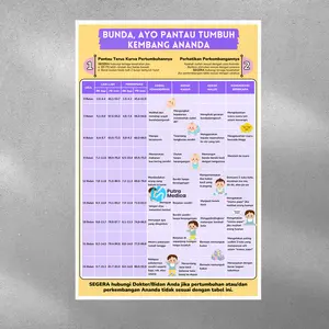 Poster Kesehatan Tumbuh Kembang Anak 0-24 Bulan A3+ / Gambar Edukasi Perkembangan Buah Hati