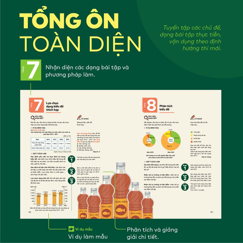 Sách Đột phá tư duy Kì thi tốt nghiệp THPT môn Địa lí - Cấu trúc mới, Infographic, Phân dạng và hướng dẫn chi tiết 2