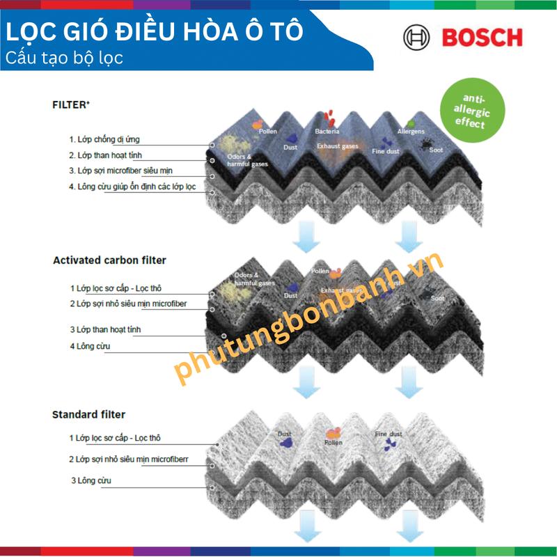 Lọc gió điều hòa BOSCH Aeristo Premium, xe TOYOTA Camry Altis Vios, Fortuner Land Cruiser, Yaris, Cross 5