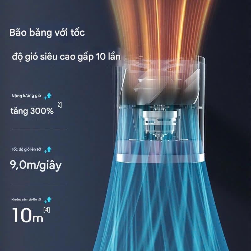 ASALAVN Quạt phản lực cầm tay Quạt Turbo có thể sạc lại, Quạt siêu tốc cầm tay, di động, gió mạnh, tốc độ cao 100 vòng/phút Tốc độ gió Màn hình kỹ thuật số quạt usb mobile Phụ Kiện-FN-32-01 8