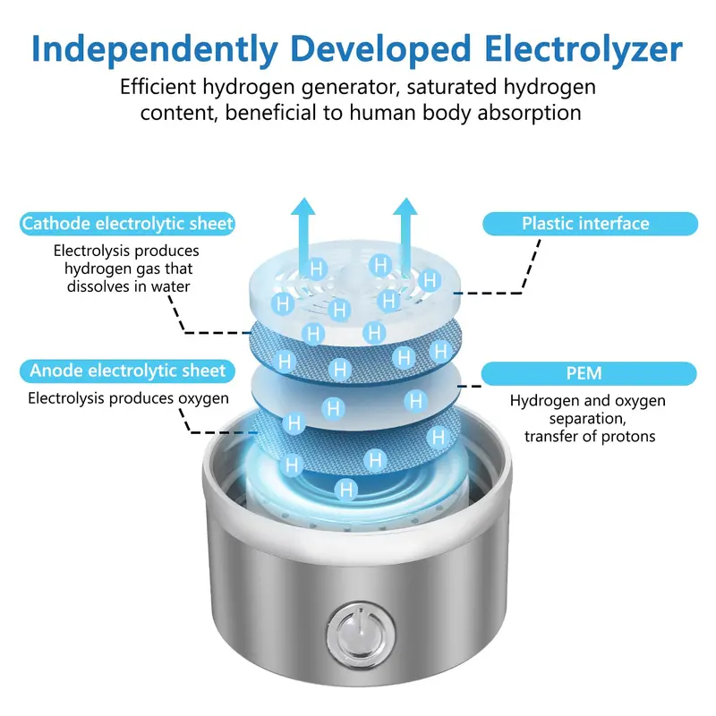 Hydrogen Water Bottle, Portable Rechargeable Hydrogen Water Bottle Generator, Hydrogen Water Machine for Home Travel Office Gym Drinkware Tumbler Cup Mug Bottled Reusable Washable 2