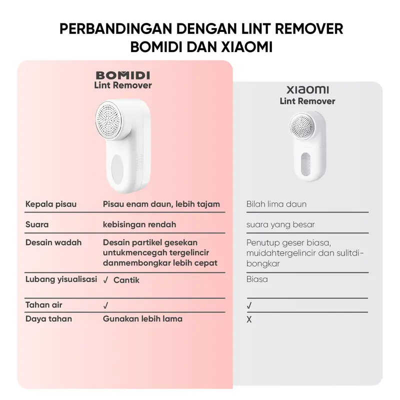 【COD】BOMIDI Lint Remover BMQ02 Portable Fuzz 6 blade head Hair Ball Trimmer Electric Wireless USB Baterai Kabel Mesin 8