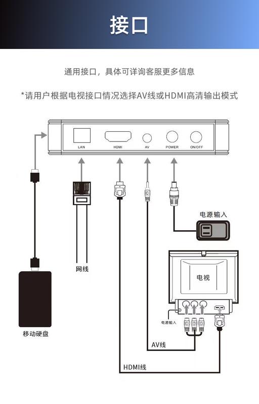 Product Introduction of Network Set-Top Box TV Box Wireless WiFi HD 4K Live Cast Screen Telecom Mobile Unicom All Netcom 12