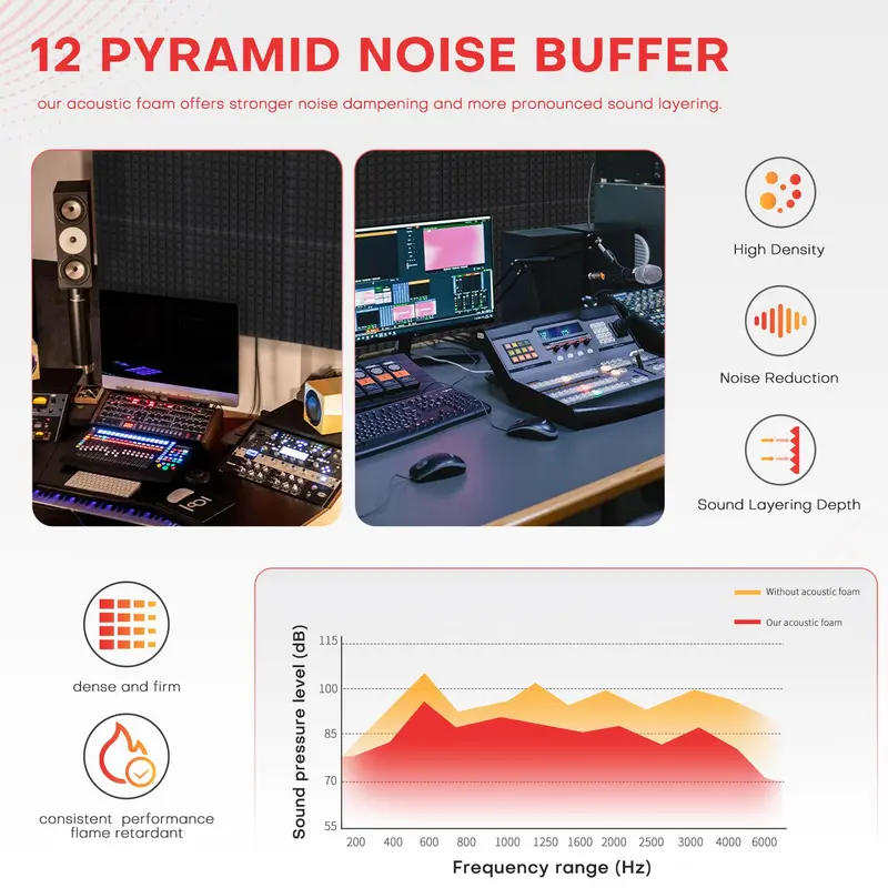 Acoustic Foam Panel, 12pcs/set Acoustic Foam Panels with 60pcs Dot Glue, Sound Insulation Foam Panel for Home Studio,  Guitar Recording Studio, Home Theater 3