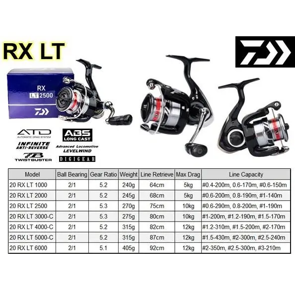 Daiwa RX LT 2020 1000 2000 2500 3000-C 4000-C 5000-C 6000 Reel Spinning Pancing 3
