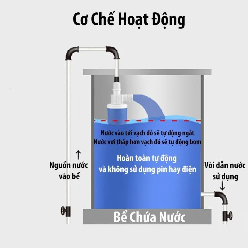 Phao cơ chống tràn Thông Minh Tự Động Đóng Ngắt Bằng Áp Lực Nước, đường kính ren 21 5
